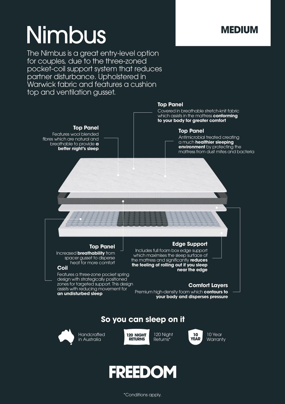 Freedom PCR Sealy Nimbus Medium Mattress Queen