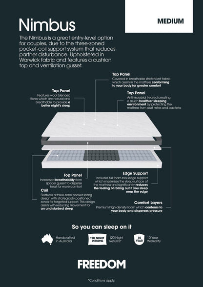 Freedom PCR Sealy Nimbus Medium Mattress Queen